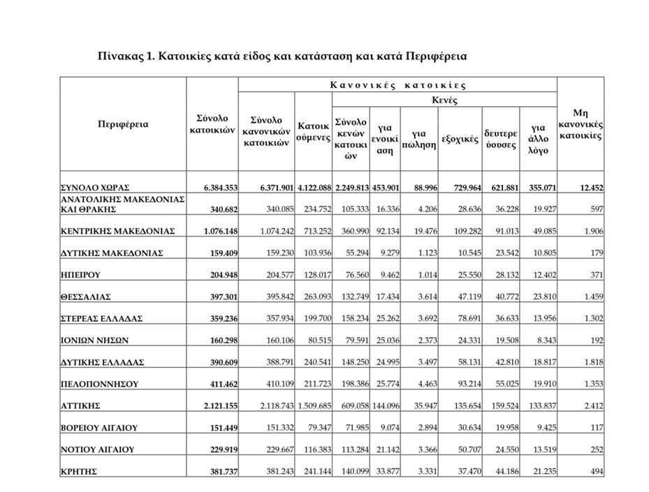 misthosi-katoikias-to-2022